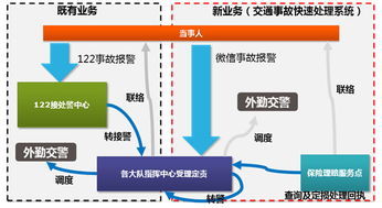 東軟集團 以科技賦能公安互聯網服務，構建智慧警務新生態