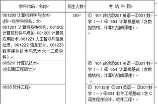我是信息管理與信息系統(tǒng)系大一學(xué)生,想考哈工大計(jì)算機(jī)系的研究生,我應(yīng)該自學(xué)哪些書 請(qǐng)具體點(diǎn) 謝謝