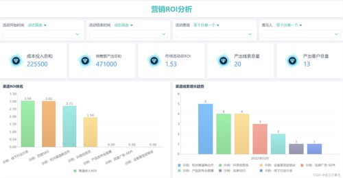工業(yè)控制計(jì)算機(jī)及系統(tǒng)銷(xiāo)售CRM建設(shè) 核心數(shù)據(jù)分析藍(lán)圖