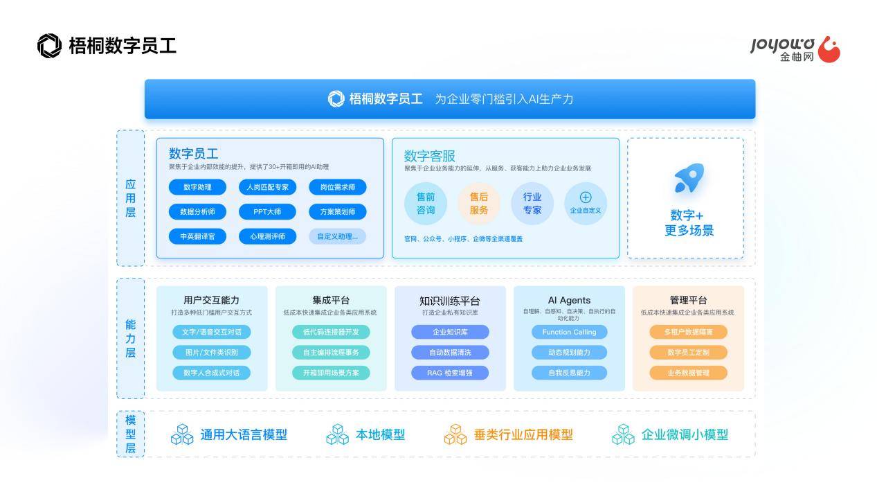 你的企業真的需要一款HR人力資源管理系統嗎？金柚網為你解碼