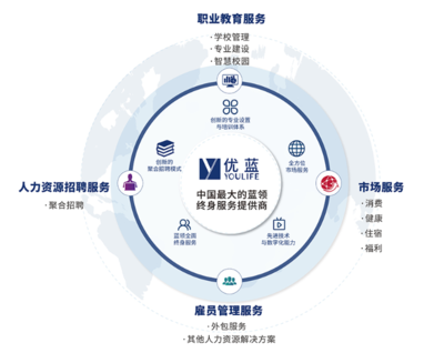 藍領終身服務商成功登上國際舞臺 赴美IPO全面解讀
