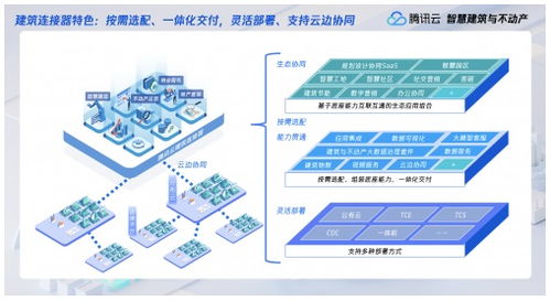 助力挖掘管理紅利，騰訊云發布兩款建筑與不動產行業企業管理服務新品